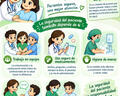 Recent post Seguridad del paciente